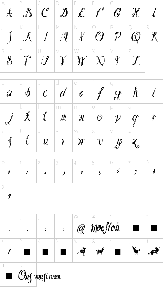 Schriftzeichen Karte