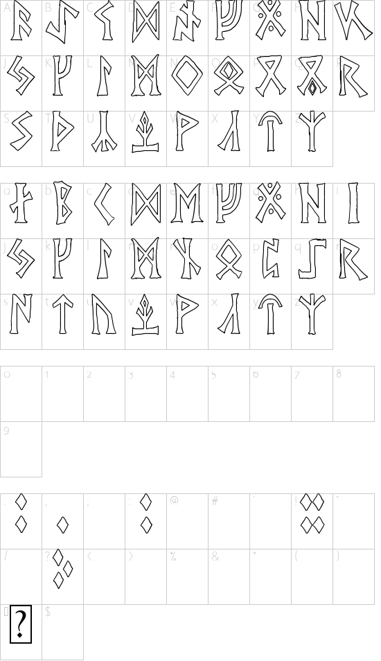 Schriftzeichen Karte