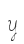 Y